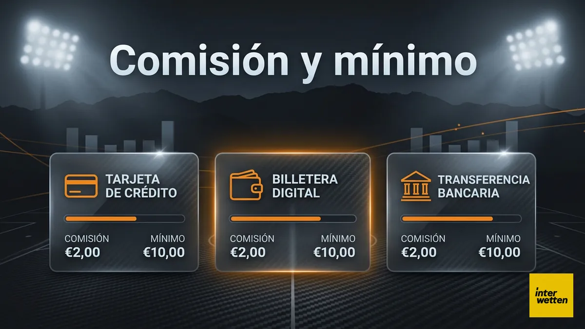 Comparación de comisión y depósito mínimo en Interwetten